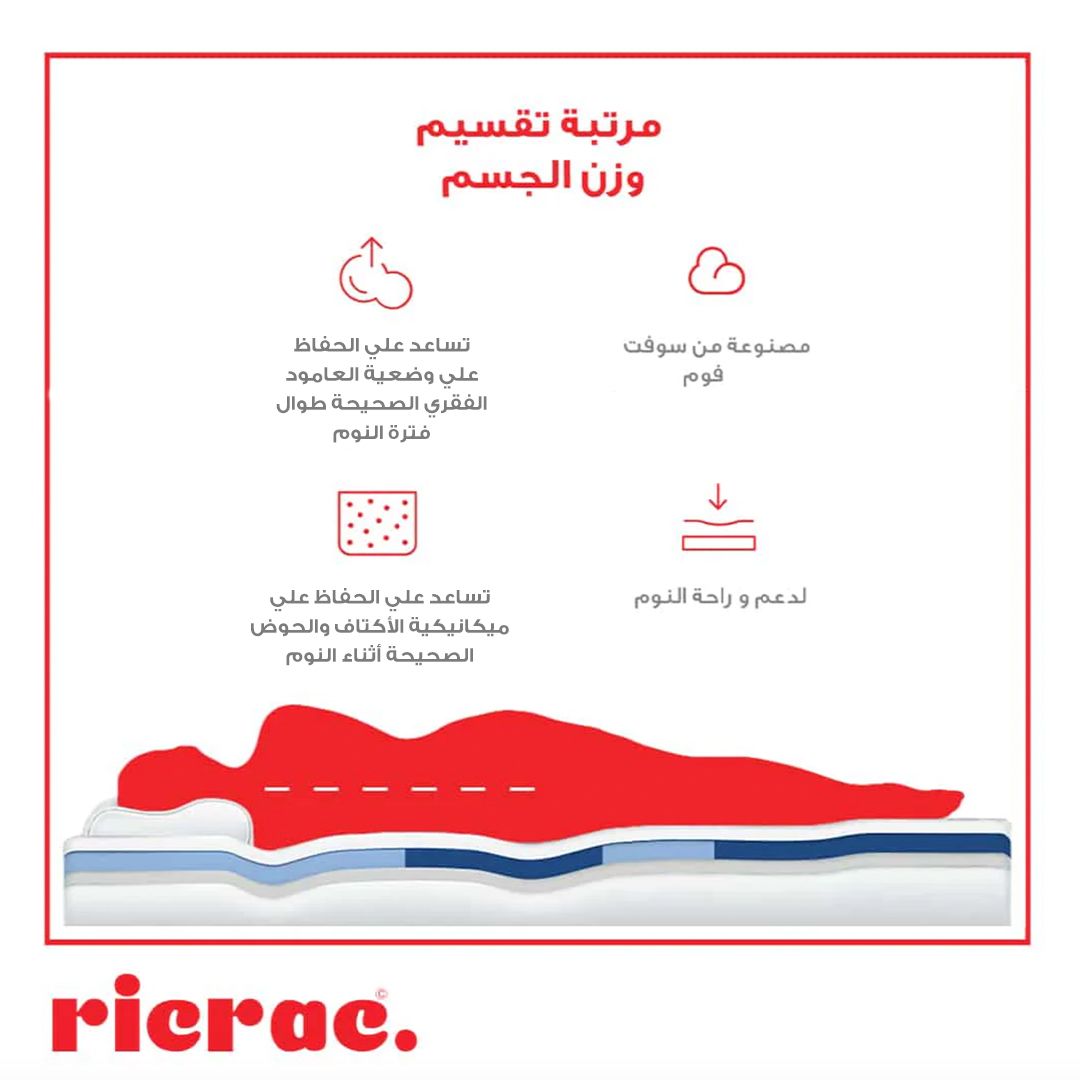 Zoning Mattress for Ultimate Comfort & Support - Ricrac Shop