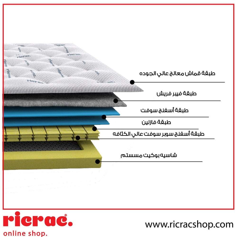 Soft Foam Pocket Spring System Mattress - Ricrac Shop
