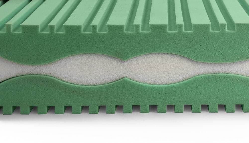 Zoning Mattress for Ultimate Comfort & Support - Ricrac Shop