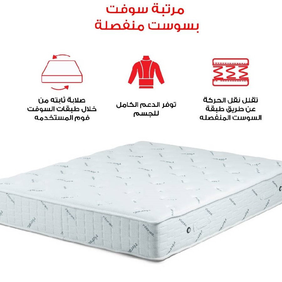 Soft Foam Pocket Spring System Mattress - Ricrac Shop