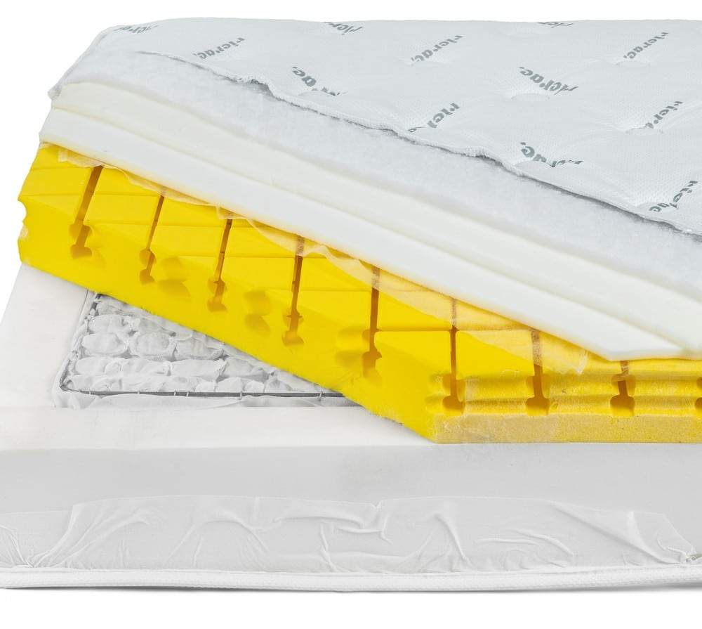 Soft Foam Pocket Spring System Mattress - Ricrac Shop